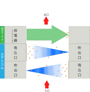 除電エアダスター